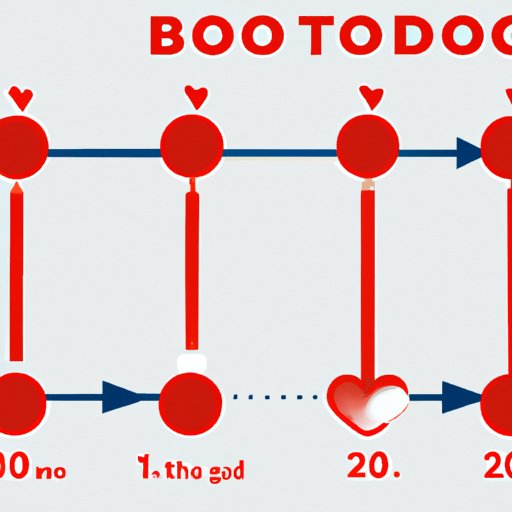 The Science Behind Determining How Often You Can Donate Blood