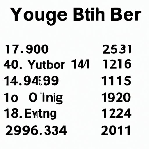 How to Calculate Your Age if Born in 2008
