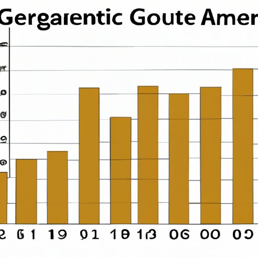 An Overview of the Age Demographics of 10th Grade Students