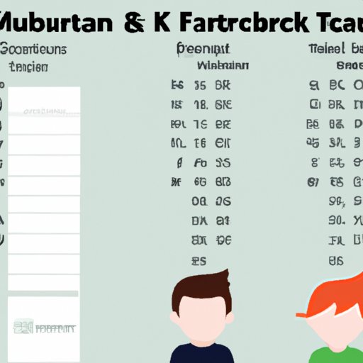 A Guide to the Minimum Age for Working at Starbucks