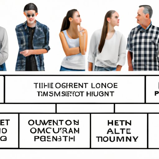 Parental and Societal Expectations for Teens of Different Ages