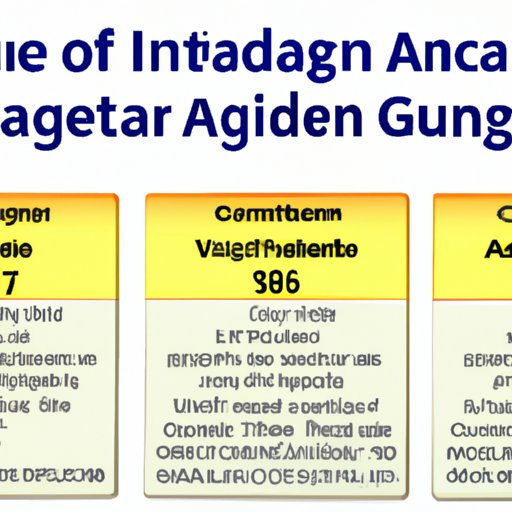 An Overview of the Age Restrictions for Buying Viagra