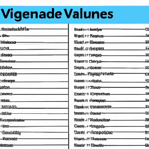 Listing the Different Vaccines and Their Age Requirements