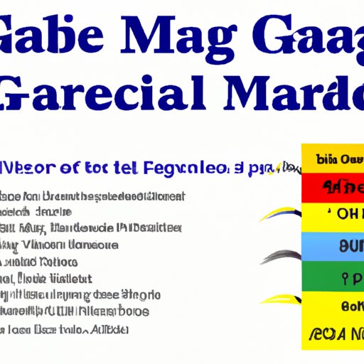 A Guide to Understanding Medicare Age Requirements