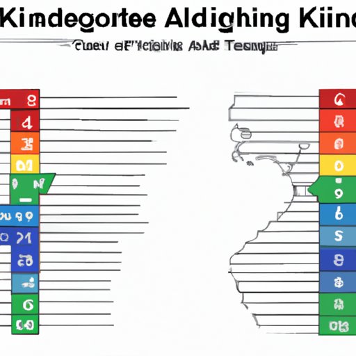 Comparing Kindergarten Age Requirements Across States