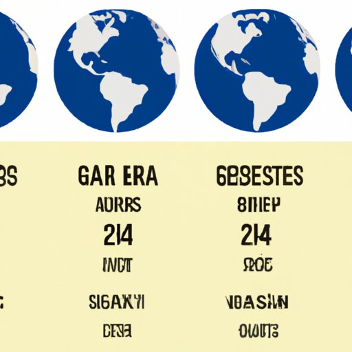 Comparing Age Requirements for Presidents Across the Globe
