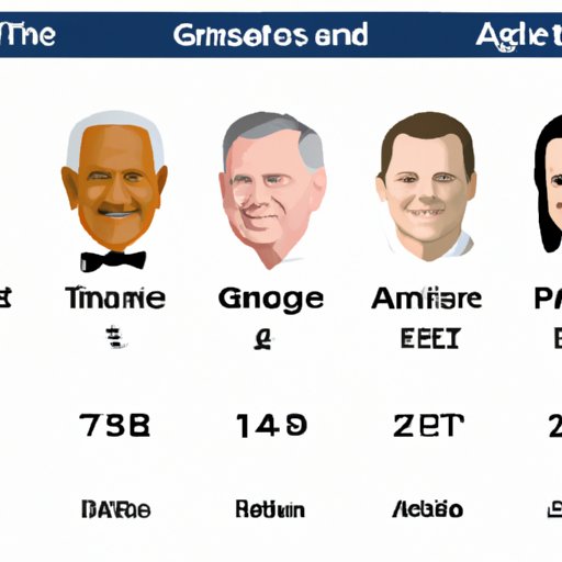 Comparing the Age Range of U.S. Presidents to Other World Leaders