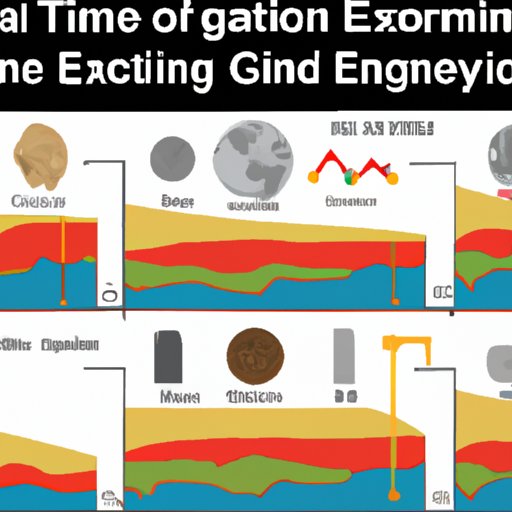Understanding the Geological Timeline: Estimating the Age of the Earth