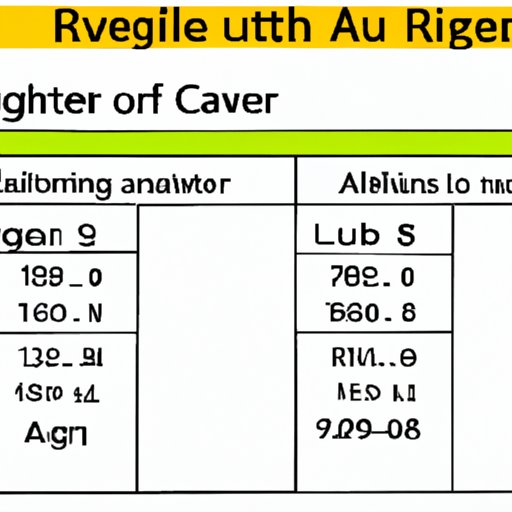 Analyzing the Impact of Lowering the Age Requirement on the Number of Available Drivers