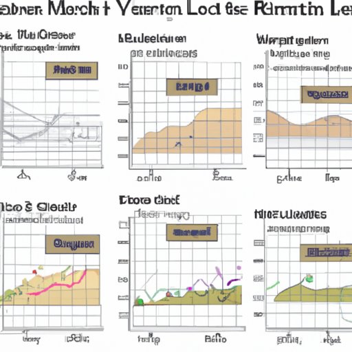 Investigating the Potential Returns of Investing in Stocks at Different Life Stages