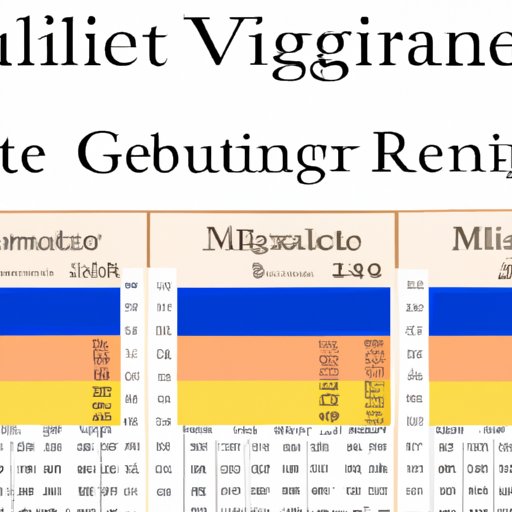 Analyzing the Impact of Age on Presidential Eligibility