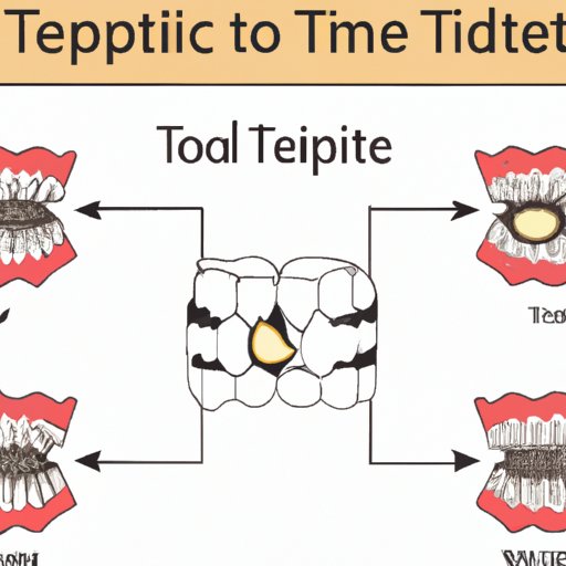 Exploring the Timing of Eating After Tooth Extraction