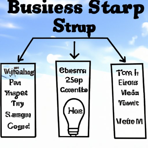 Outline the Steps for Starting a Business in Texas