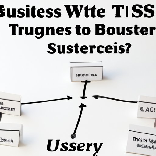 Discuss the Types of Business Structures in Texas