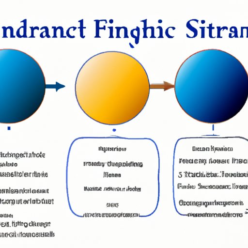 A Guide to Understanding the Relationship Between the Three Financial Statements