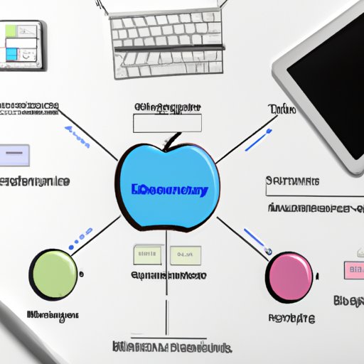 Overview of Apple Business Manager