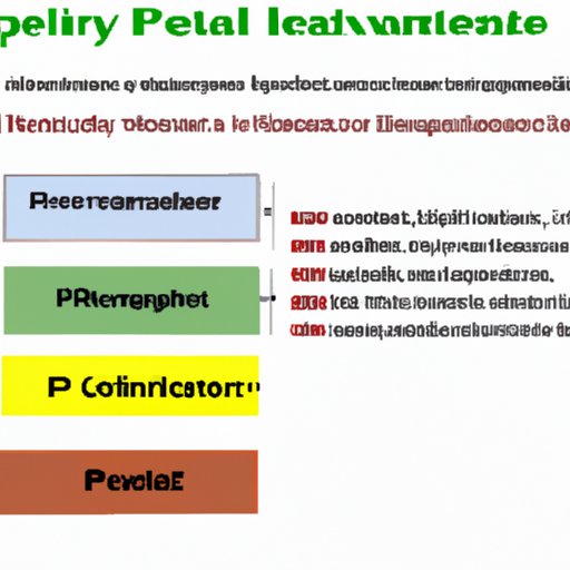 Highlight Examples of Relevant Technologies and Explain How to Estimate Your Level of Proficiency