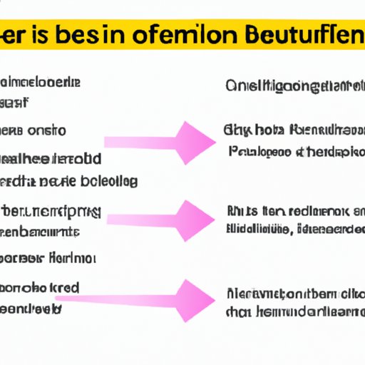 Overview of Benefits of Seller Financing