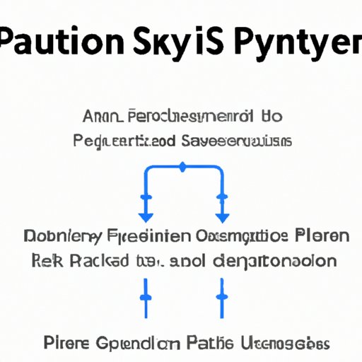 Exploring the Benefits of Automating a Process with Python
