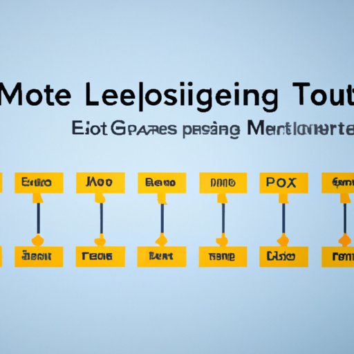 How to Monitor and Troubleshoot an Automated ETL System