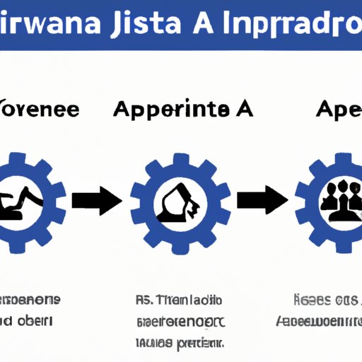 Integrating Jira with Other Automation Platforms for Increased Productivity