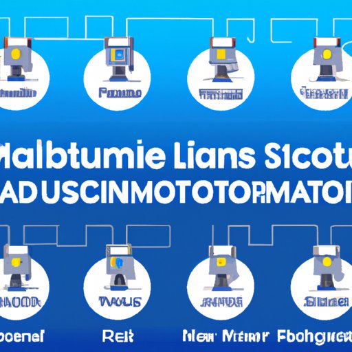 Examples of Companies Who Have Successfully Implemented Automation