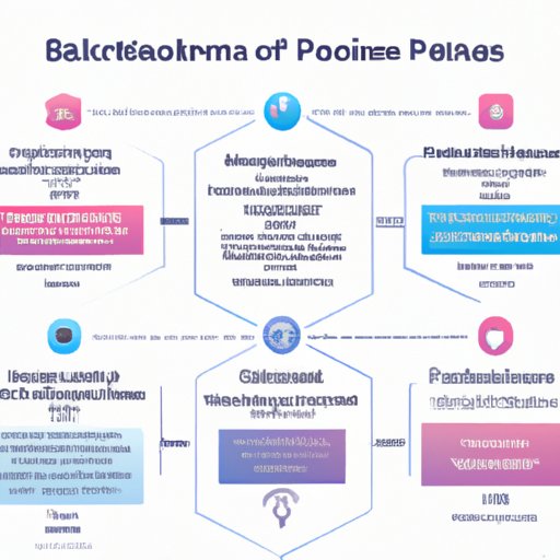 Examples of Blockchain Projects and Use Cases