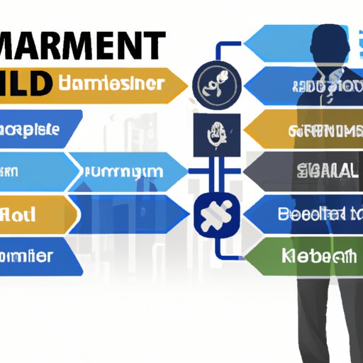 Skills and Qualifications Needed to Be a Successful Business Development Manager