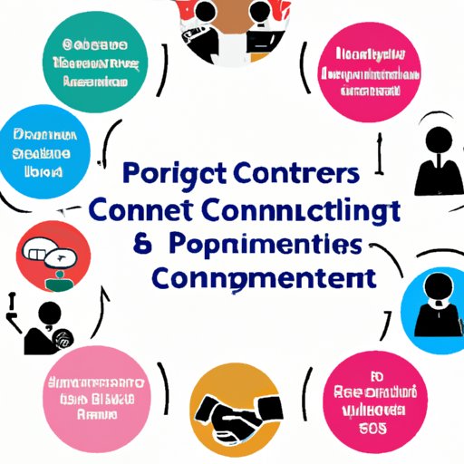 Different Types of Consulting Projects Business Management Consultants Can Take On