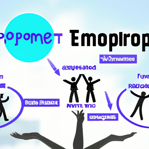 Empower Your Team with Resources and Support