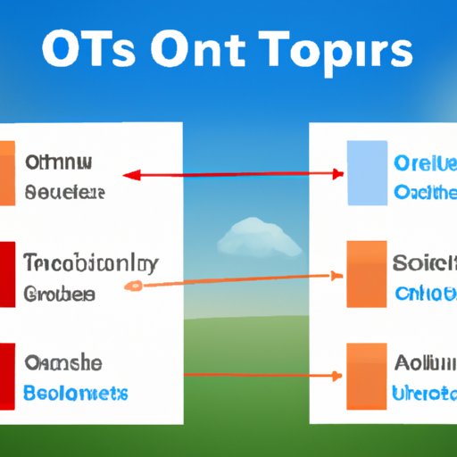 Understand the Different Types of OTs