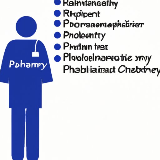 Role and Responsibilities of a Pharmacist