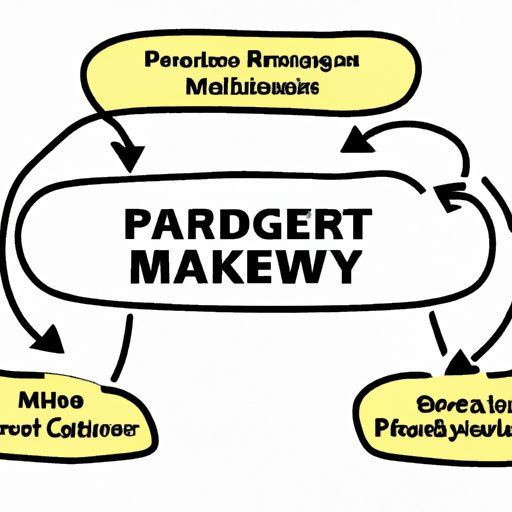 Highlighting Essential Skills for Product Managers