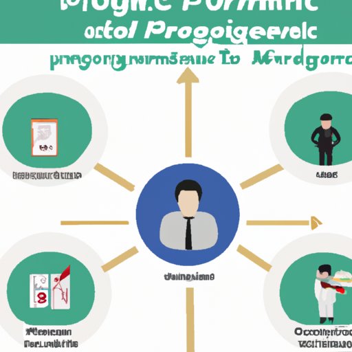 Different Types of Projects Managers Can Work On