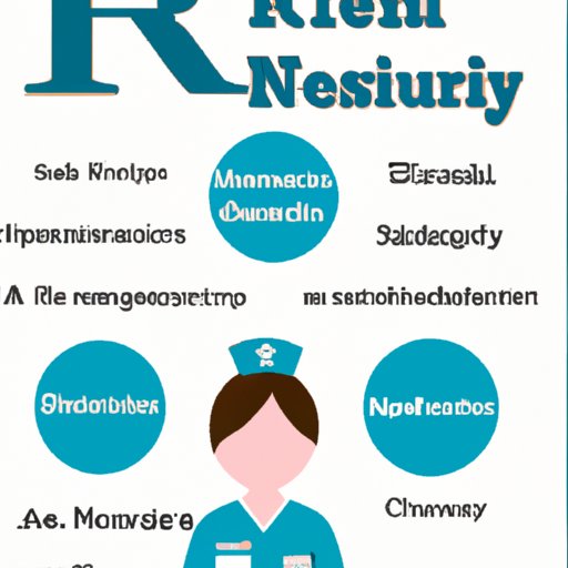 Overview of the Registered Nurse Profession