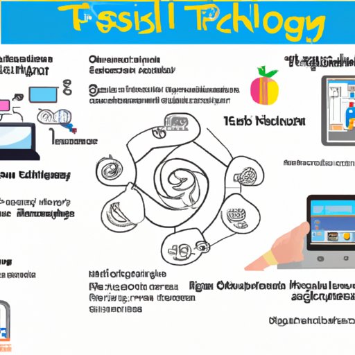 Best Practices for Teaching with Technology
