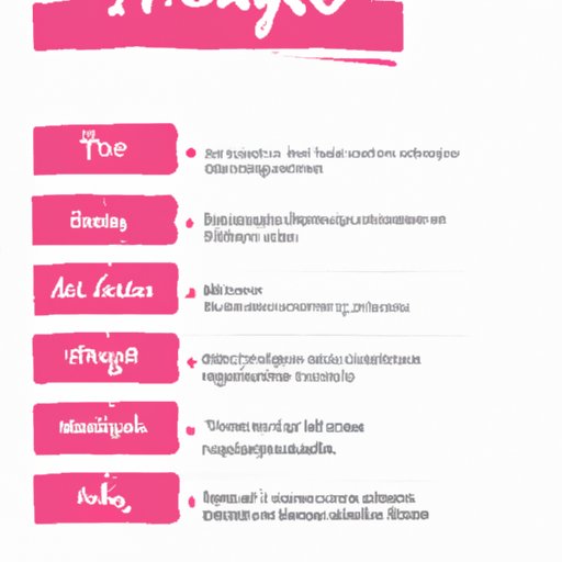 Definition of an Instagram Influencer