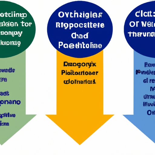Different Career Paths Available to Occupational Therapists