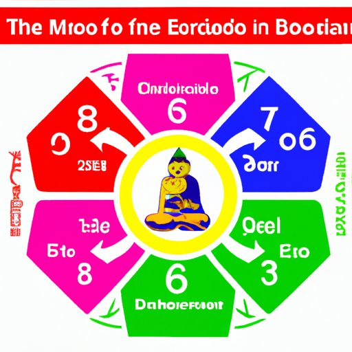 Learn the Four Noble Truths and Eightfold Path of Buddhism