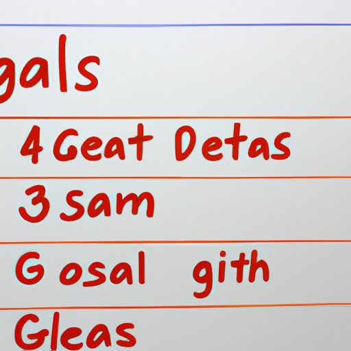 Set Clear Goals and Objectives