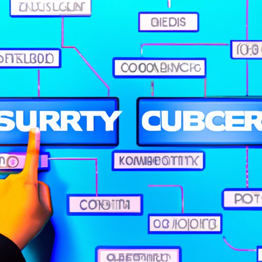 Research the Different Types of Cybersecurity Careers