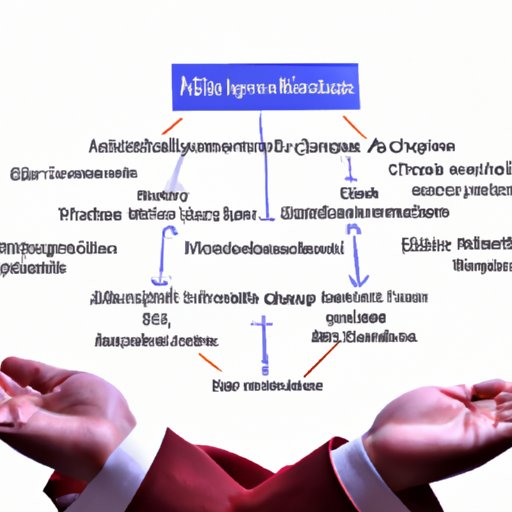 Job Responsibilities of a Financial Officer
