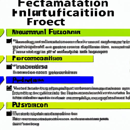 Develop a Specialty Area of Focus within Nutrition