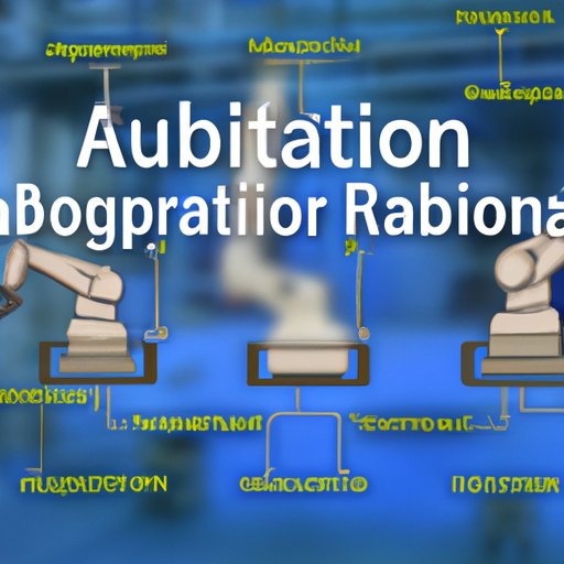 Role Of Automation In The Workplace