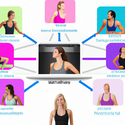 Network With Other Online Fitness Coaches