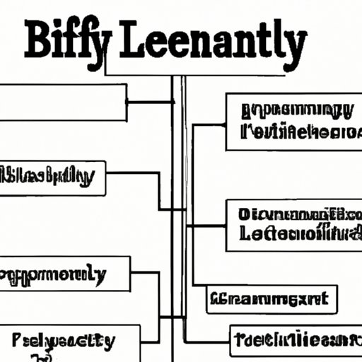 Outline the Benefits of Financial Literacy