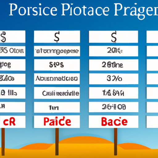Compare Prices Between Various Resorts and Packages
