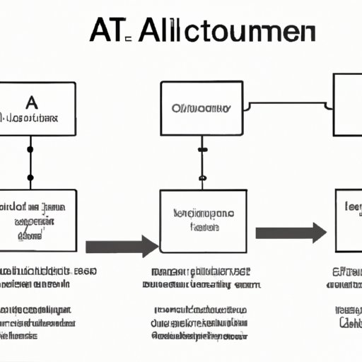 Steps for Building an AI System