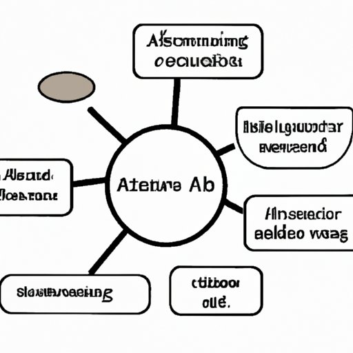 Components Needed for an AI System