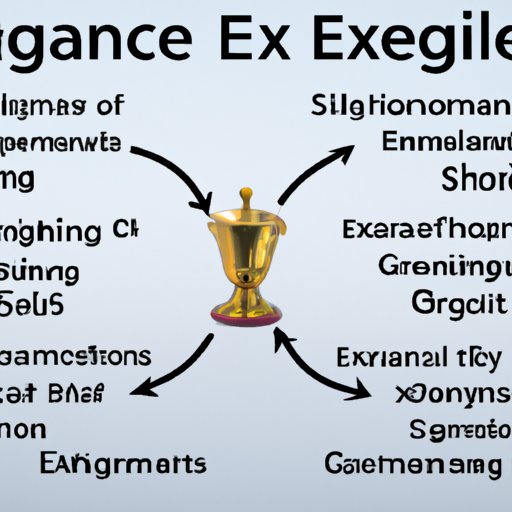 Understanding Exchange Regulations and Requirements